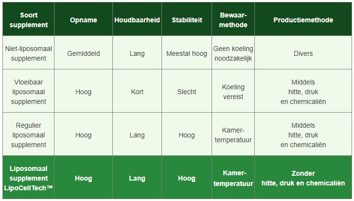 Afbeelding opneembaarheid