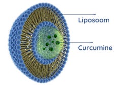 Liposomale Curcumine