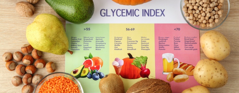 De indelingen van de glycemische index