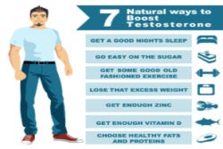 Grafische presentatie van leefstijltips voor een gezond testosterongehalte Grafische presentatie van leefstijltips voor een gezond testosterongehalte