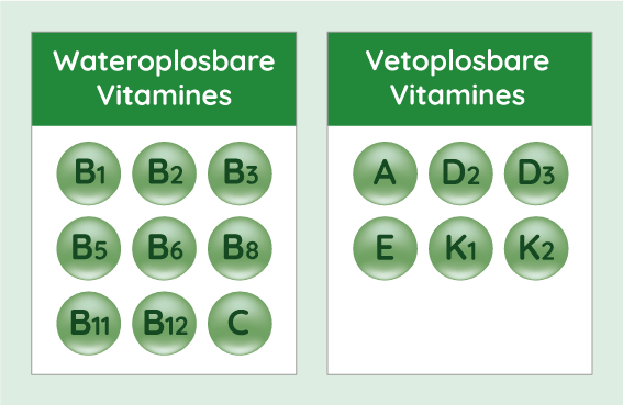 Vitamines